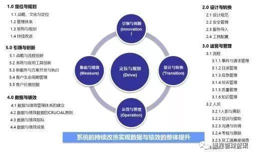 企業績效管理，這些流程圖老板必須要懂