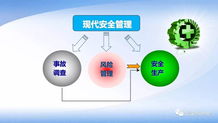 安全領導力、執行力與影響力 提升企業管理效能的三大支柱