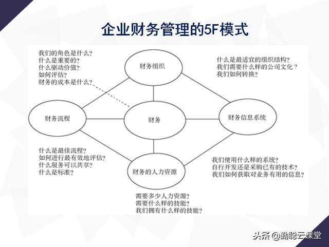 企業財務工具 模式、利潤、成本、內控、預算及財務管理系統應用圖解