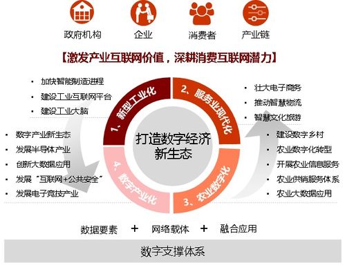 數字銅陵建設發展規劃（2019-2023年） 軟件開發戰略與路徑