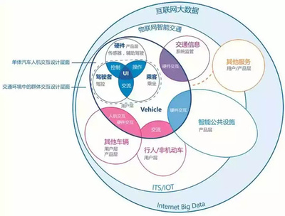 汽車多模式交互 融合互聯(lián)網(wǎng)服務(wù)的新趨勢