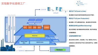 共享云廠 企業(yè)如何利用資源匹配SaaS服務(wù)成功實(shí)現(xiàn)軟件開(kāi)發(fā)轉(zhuǎn)型